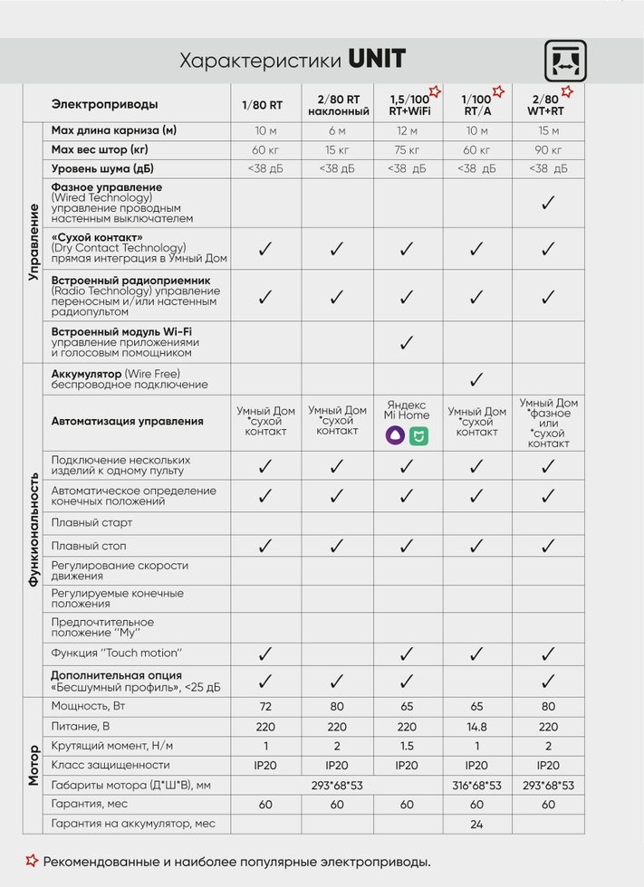 a5_new_katalog_elektrokarnizy_2024_polosy_print_compressed_page-0017.jpg