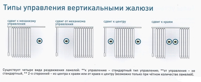 варианты раздвижения 