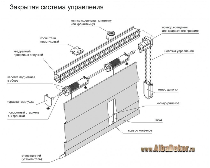 Карнизы для римских штор 